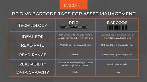 heavy duty rfid tags|rfid tags vs barcodes.